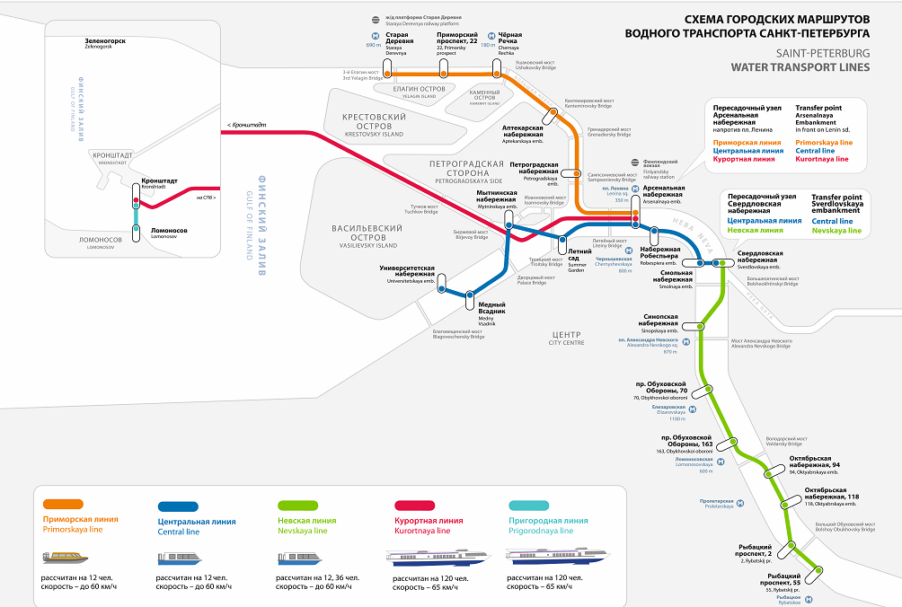 схема городских маршрутов водного транспорта Санкт-Петербурга